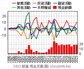 陳毅嘉|「現金卡」斂財11億 首腦返台送辦 